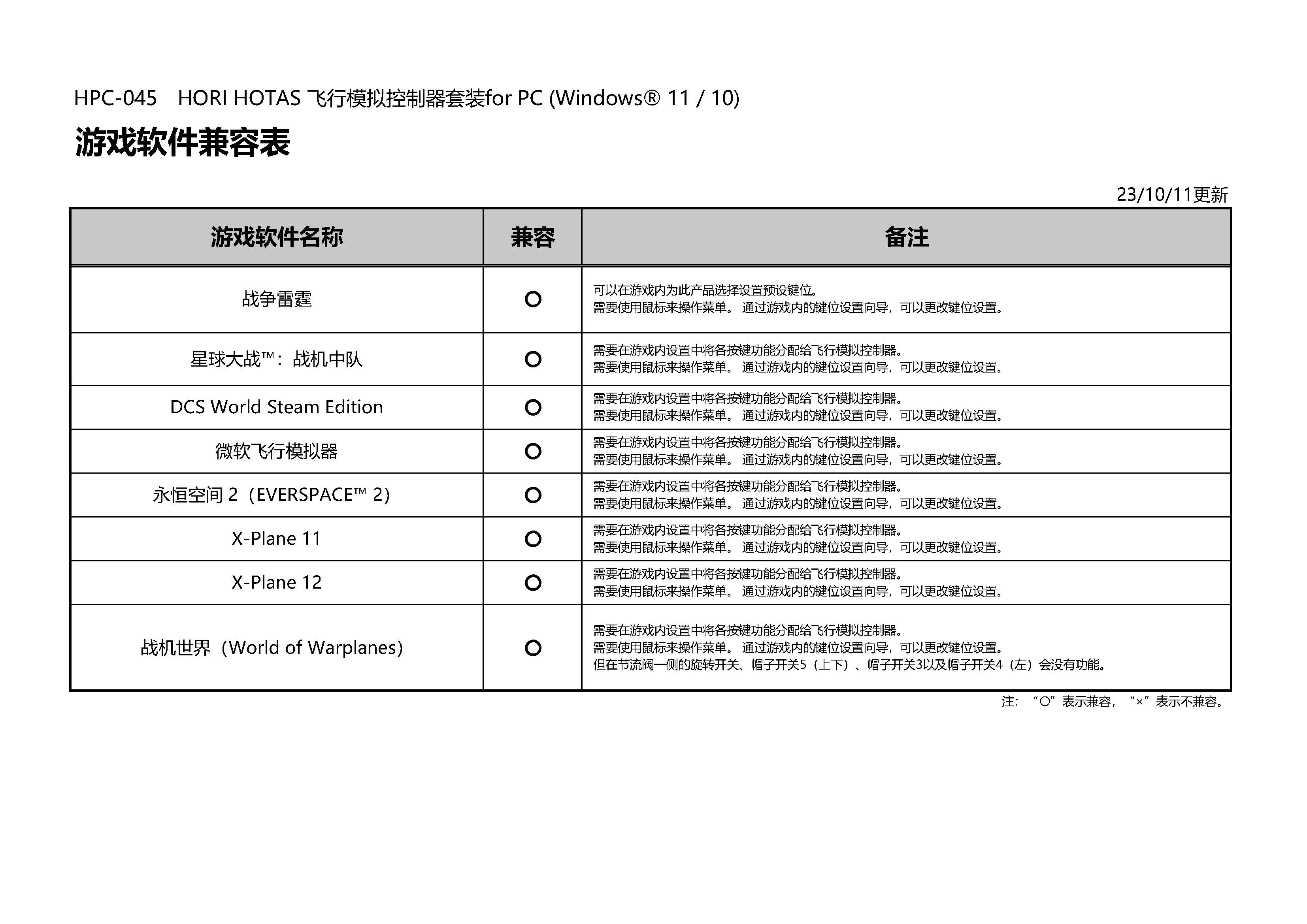 HORI HOTAS 飞行摇杆 for PC 游戏软件兼容表 HPC-045