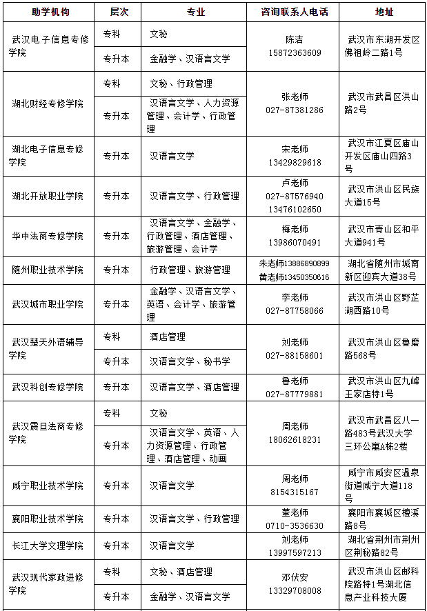 湖北大学专升本专业有哪些