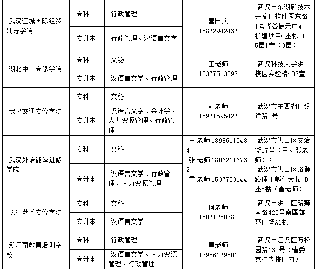 湖北大学专升本专业有哪些