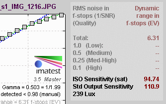 Stepchart sensitivity results