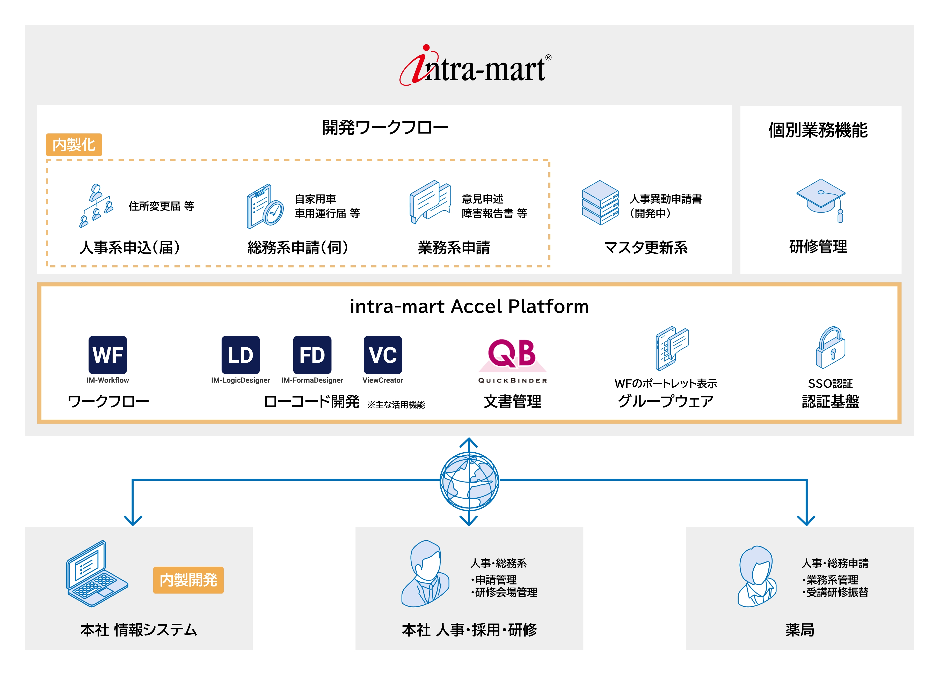 本システムの全体像