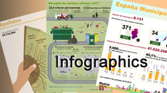 Go to Infographics