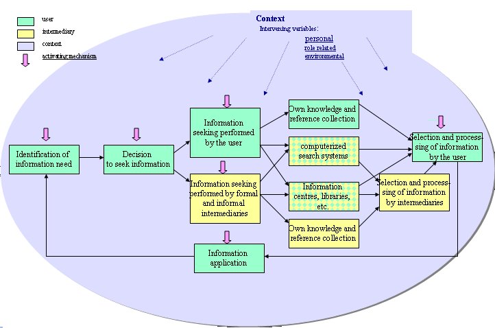 figure2