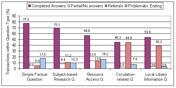 fig3