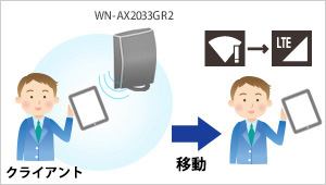 無線LAN（Wi-Fi）弱電波子機の強制切断機能