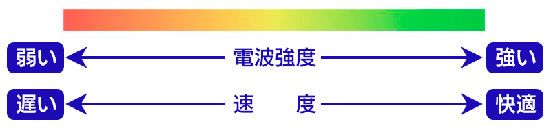 分かりやすい色分け表示