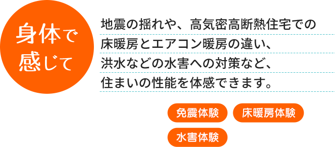 身体で感じて - 地震の揺れや、高性能住宅での床暖房とエアコン暖房の違い、洪水などの水害への対策など、住まいの性能を体感できます。 [免震体験] [床暖房体験]