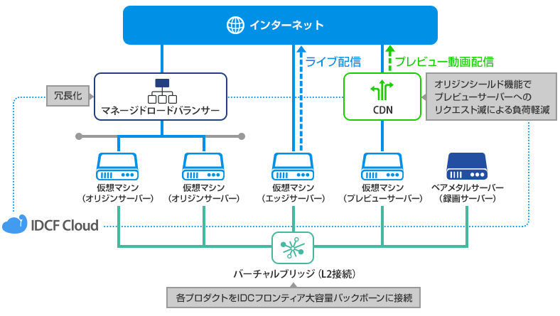 株式会社ミラティブ様「Mirrativ」のシステム構成図