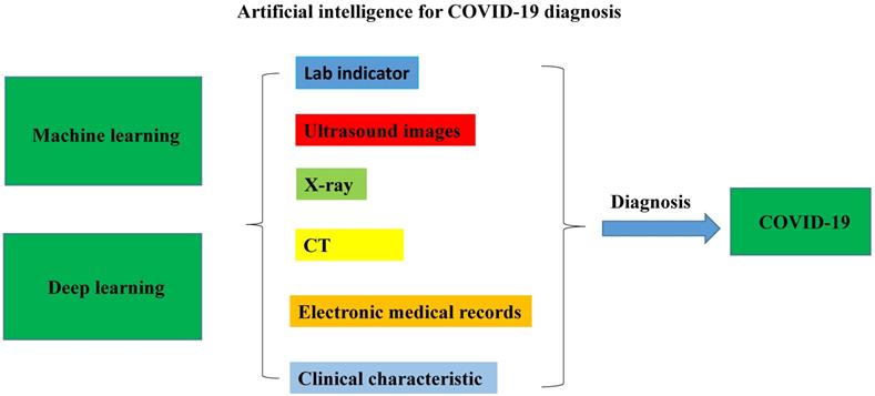 Int J Biol Sci Image