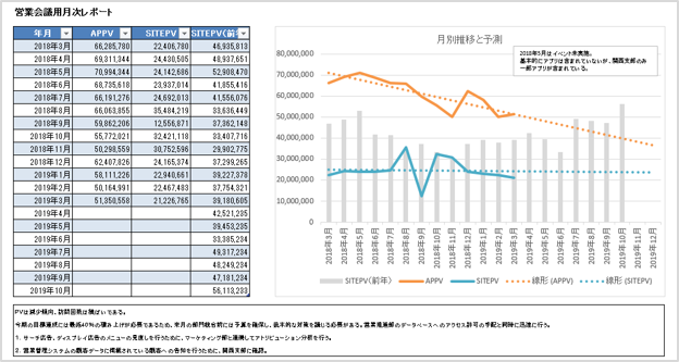 （図2：Report Builderを使用したレポートイメージ）