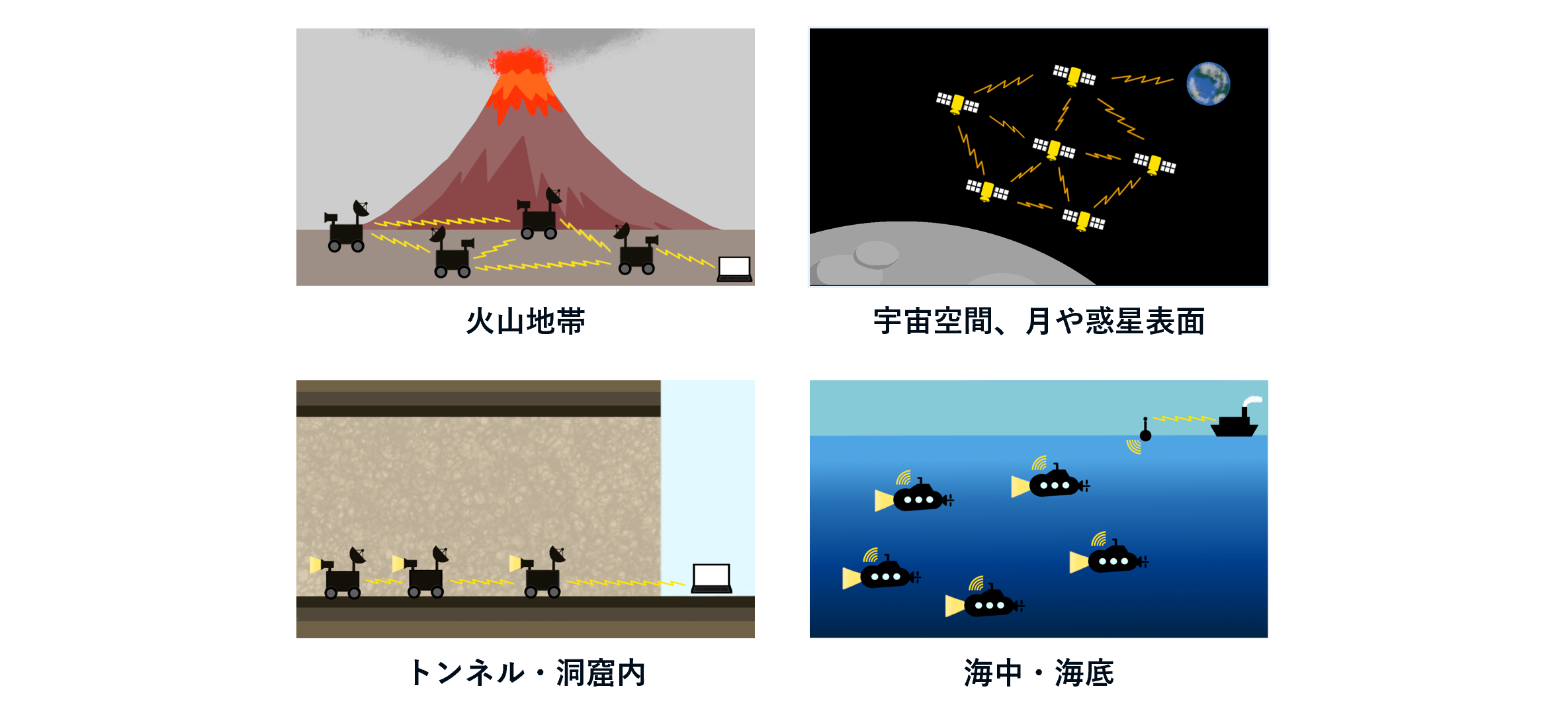 通信インフラが整っていない環境下の例