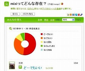 アンケートでは「どうでもいい」という回答が目立つ