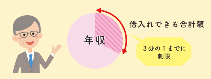 お借入れの総額は年収の3分の1までです