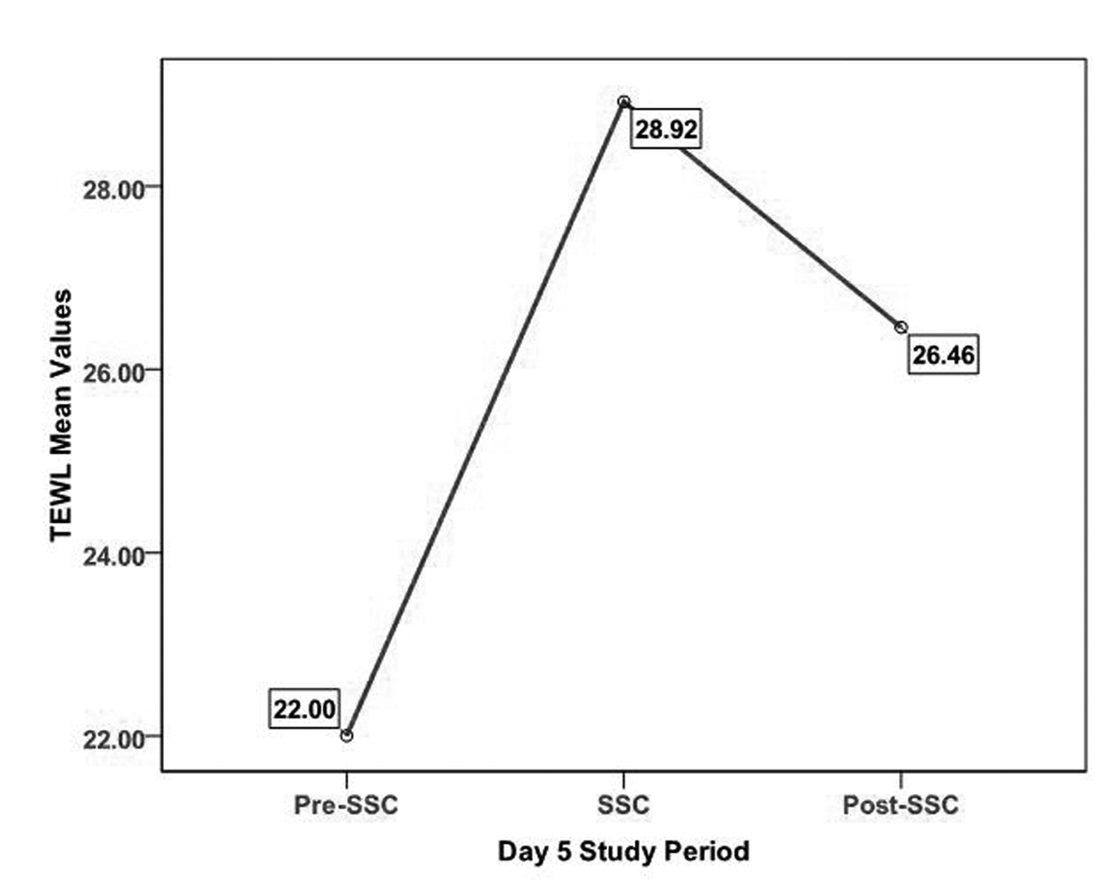 Figure 4.. 