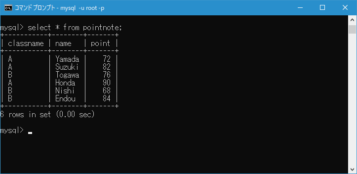 MySQL/AVG 関数の使い方(2)