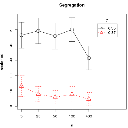 Image segregation_n