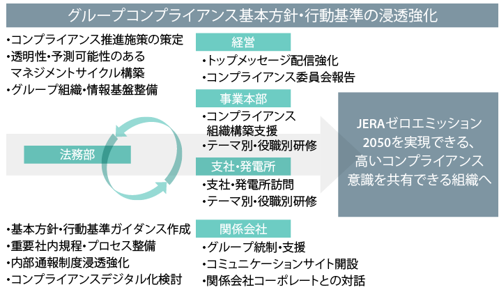 基本的な考え方と課題認識