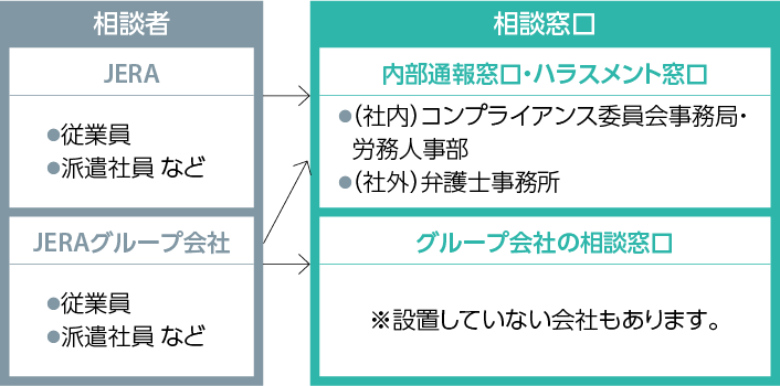 内部通報制度とハラスメント相談窓口