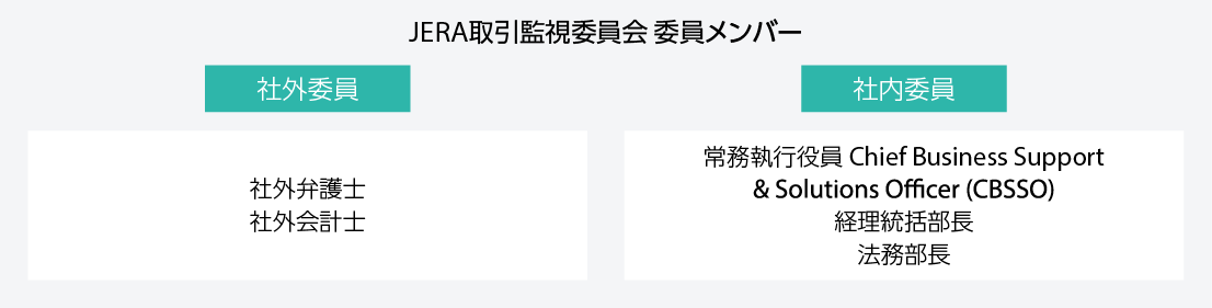 体制図（2023年7月1日現在）