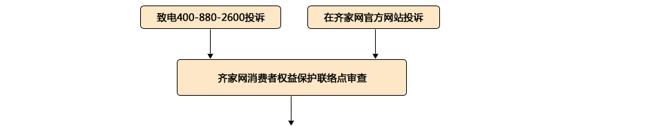 消费者投诉流程图