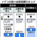 「イデコ」掛け金引き上げ　国民の資産形成後押し―税制改正