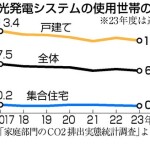 新築戸建て、太陽光義務化　来年４月から、住宅メーカー対象―電気高騰でメリット強調・東京都