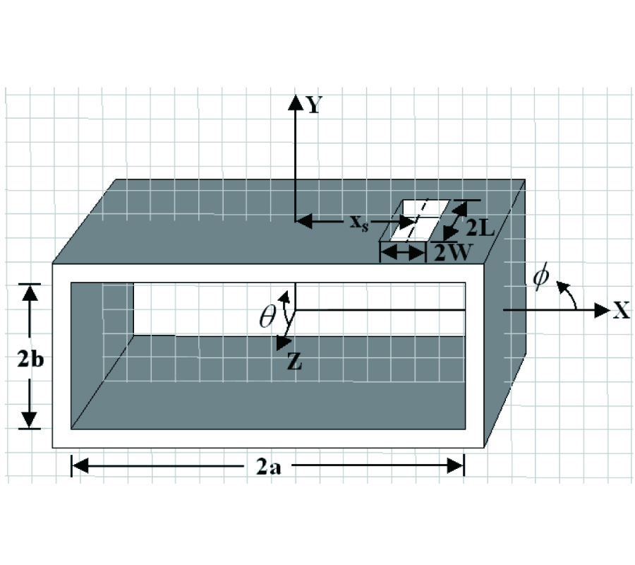 RESONANT LENGTH CALCULATION AND RADIATION PATTERN SYNTHESIS OF LONGITUDINAL SLOT ANTENNA IN RECTANGULAR WAVEGUIDE