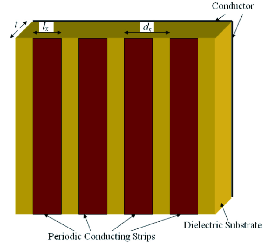 APPLICATION OF ARTIFICIAL GROUND PLANES IN DUAL-BAND ORTHOGONALLY-POLARIZED LOW-PROFILE HIGH-GAIN PLANAR ANTENNA DESIGN