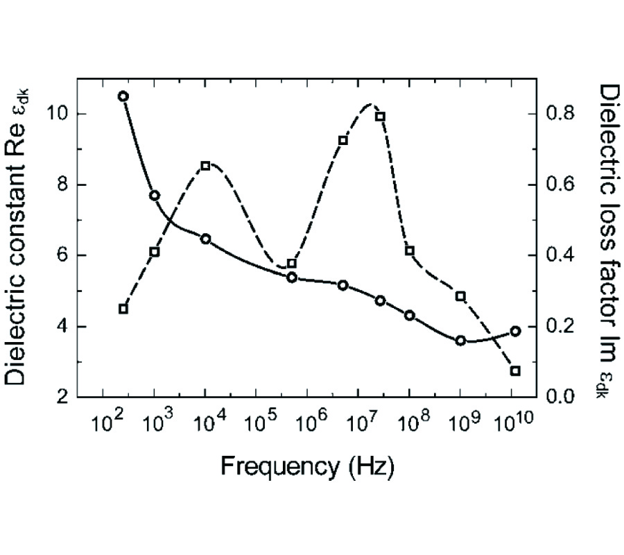 DIELECTRIC STUDY OF BOUND WATER IN GRAIN AT RADIO AND MICROWAVE FREQUENCIES