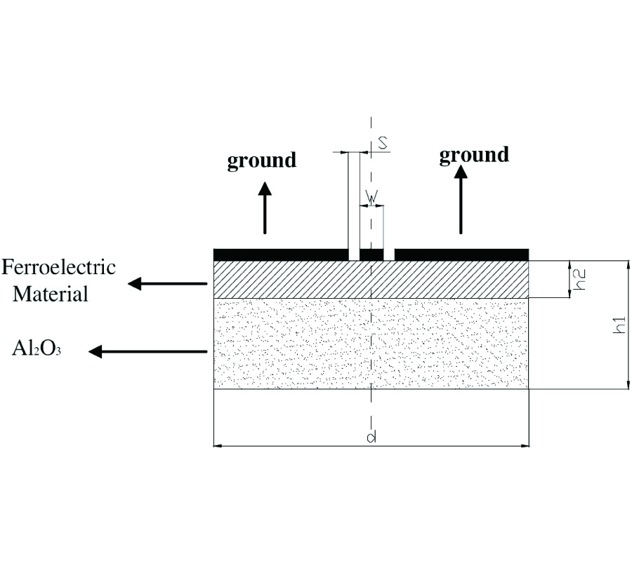 A NEW DEEMBEDDING METHOD IN PERMITTIVITY MEASUREMENT OF FERROELECTRIC THIN FILM MATERIAL