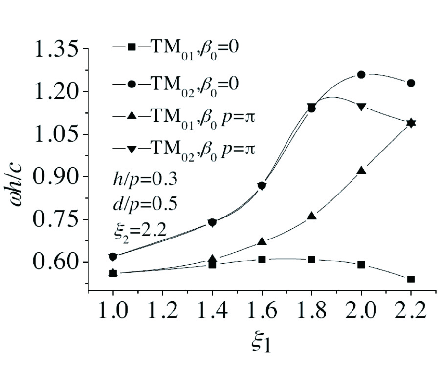 TRANSMISSION CHARACTERISTICS OF CORRUGATED ELLIPTIC GUIDE CONSIDERING HIGHER ORDER MODES IN THE SLOT REGION