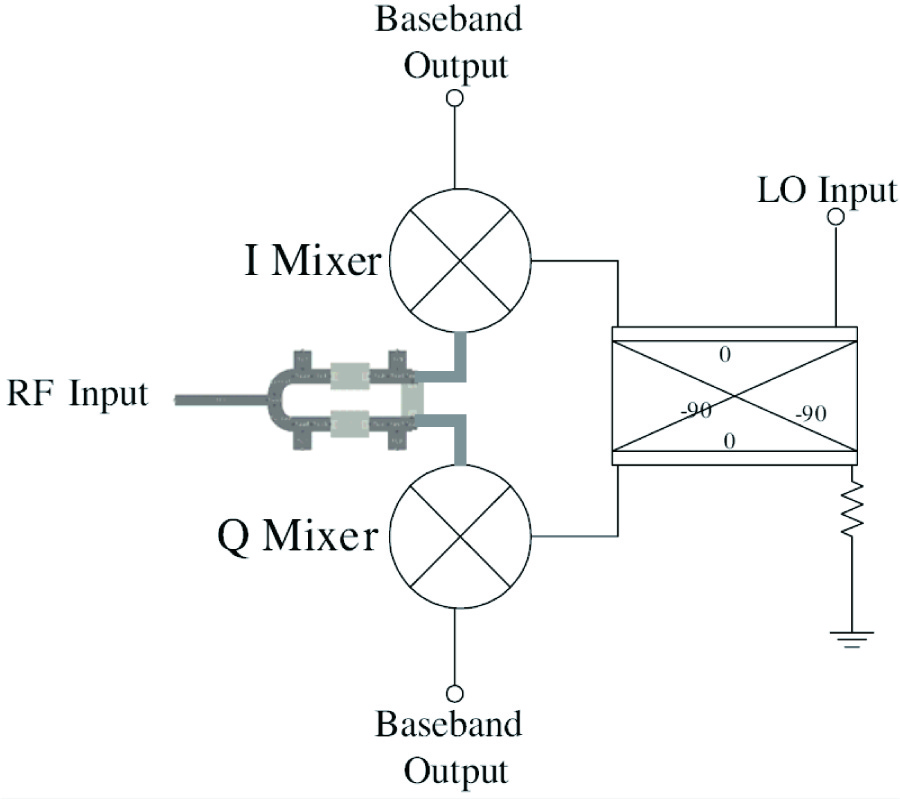 NOVEL MINIATURIZED WILKINSON POWER DIVIDER FOR 3G MOBILE RECEIVERS