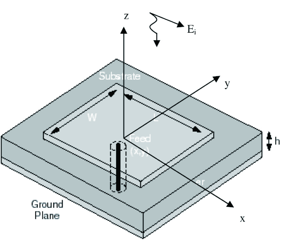 ESTIMATION OF ANTENNA FACTOR OF MICROSTRIP PATCH ANTENNA AS EMI SENSOR