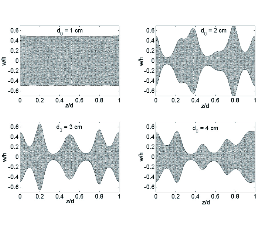 WIDEBAND DIFFERENTIAL PHASE SHIFTER USING MICROSTRIP NONUNIFORM TRANSMISSION LINES