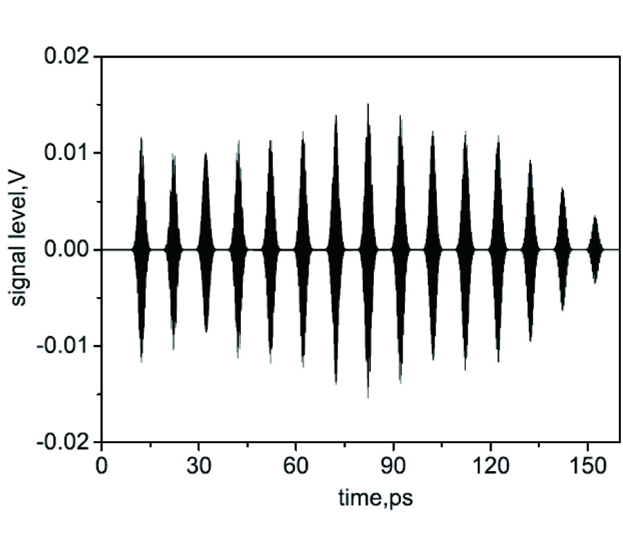 TIME DOMAIN CHARACTERISTICS OF A DOUBLE-PRINTED UWB DIPOLE ANTENNA