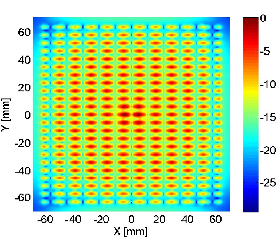 ANALYSIS OF A HIGH-GAIN FABRY-PÉROT CAVITY ANTENNA WITH AN FSS SUPERSTRATE: EFFECTIVE MEDIUM APPROACH