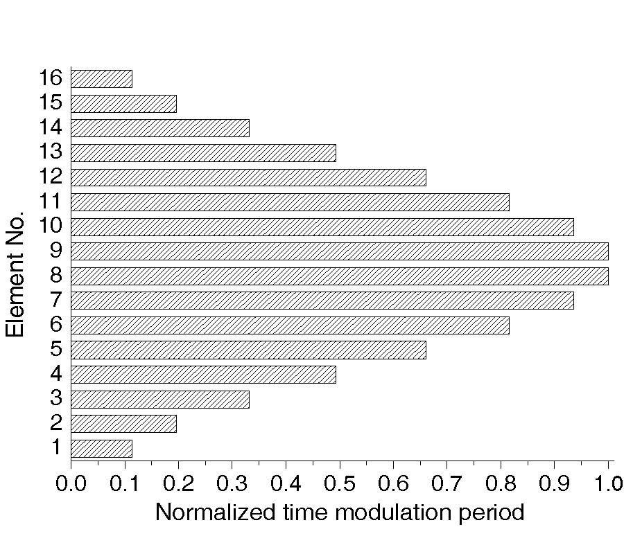 A STUDY OF AM AND FM SIGNAL RECEPTION OF TIME MODULATED LINEAR ANTENNA ARRAYS