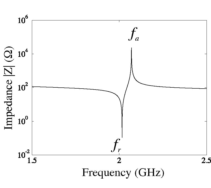 PROCEDURE FOR THE DESIGN OF LADDER BAW FILTERS TAKING ELECTRODES INTO ACCOUNT