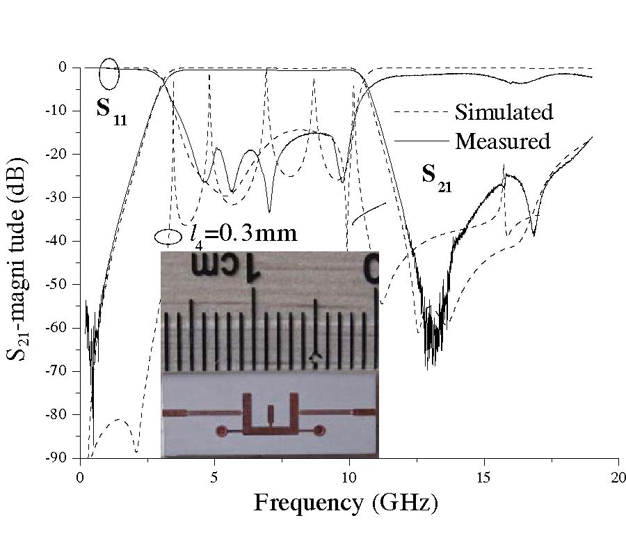 NOVEL UWB BPF USING QUINTUPLE-MODE STUB-LOADED RESONATOR