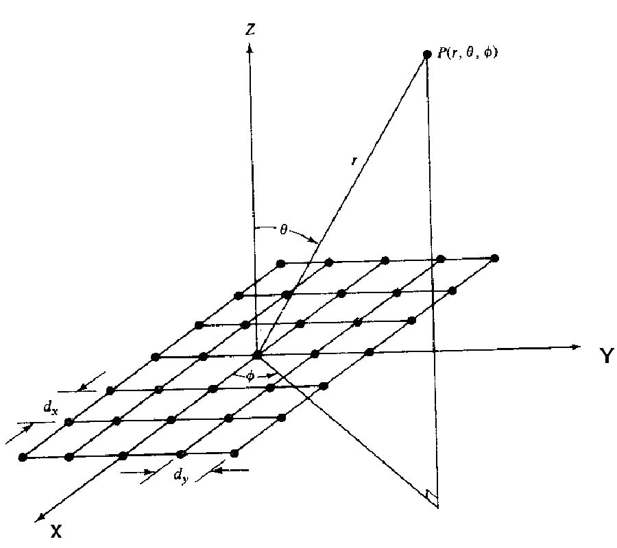 USING NEURAL NETWORKS FOR FAULT DETECTION IN PLANAR ANTENNA ARRAYS