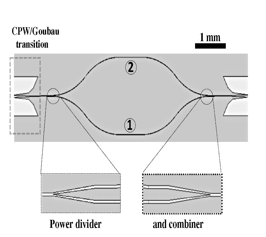 TERAHERTZ INTERFEROMETER FOR INTEGRATED GOUBAU-LINE WAVEGUIDES