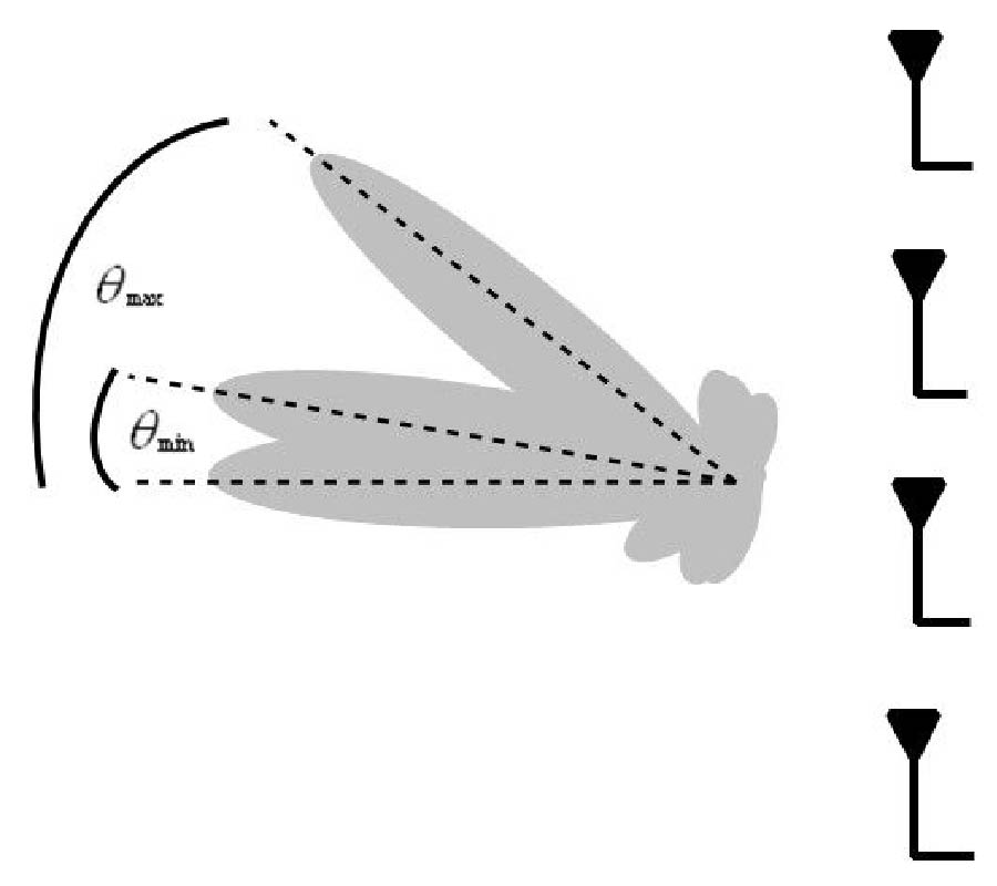 A DISTRIBUTED VARIABLE DELAY LINE FOR WIDEBAND BEAM-FORMERS