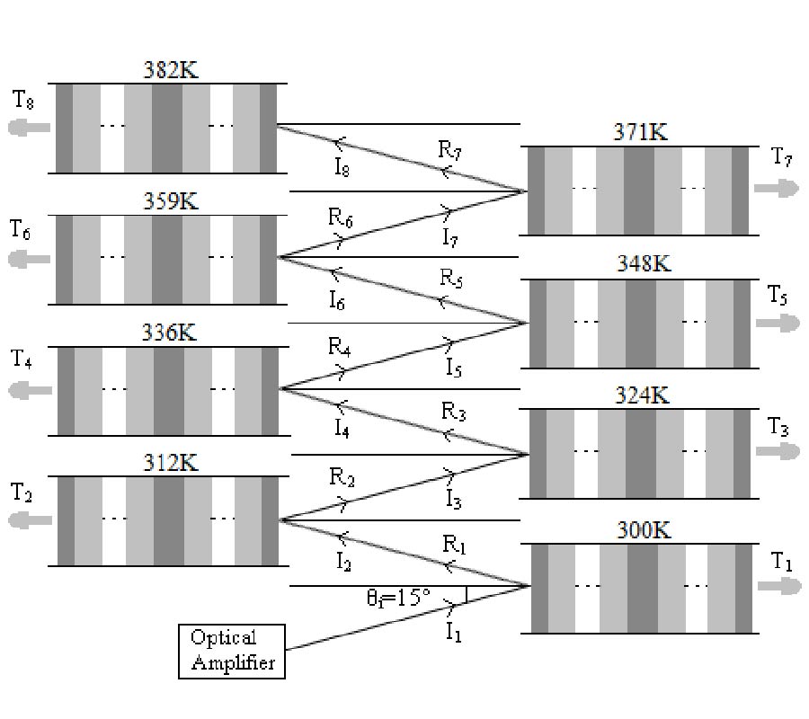 TUNABLE WAVELENGTH DEMULTIPLEXER FOR DWDM APPLICATION USING 1-D PHOTONIC CRYSTAL