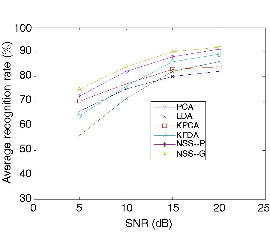 NONLINEAR SUBPROFILE SPACE FOR RADAR HRRP RECOGNITION