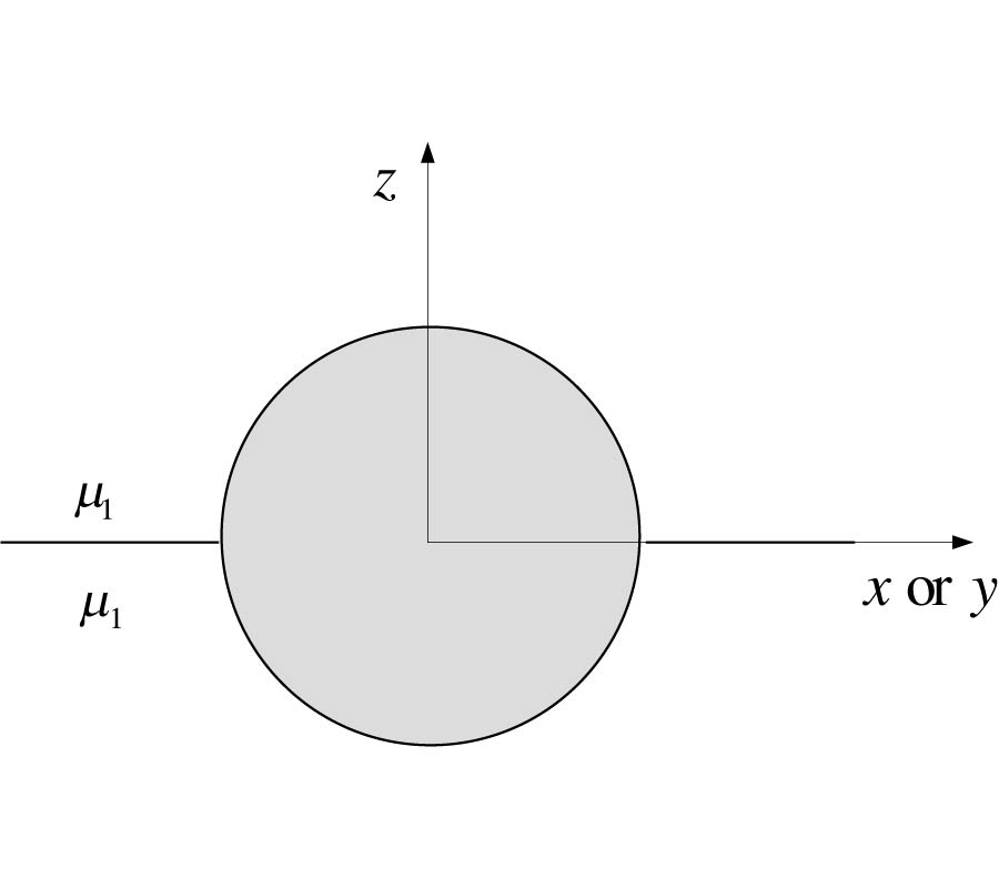 THE FIELD OF A MAGNETIC DIPOLE AND THE POLARIZABILITY OF A SUPERCONDUCTING OBJECT EMBEDDED IN THE INTERFACE BETWEEN MAGNETIC MATERIALS