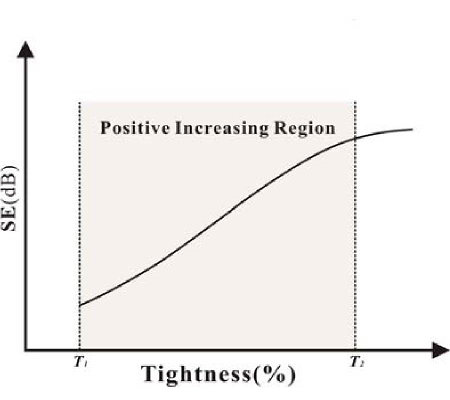 A NEW COMPUTATION OF SHIELDING EFFECTIVENESS OF ELECTROMAGNETIC RADIATION SHIELDING FABRIC