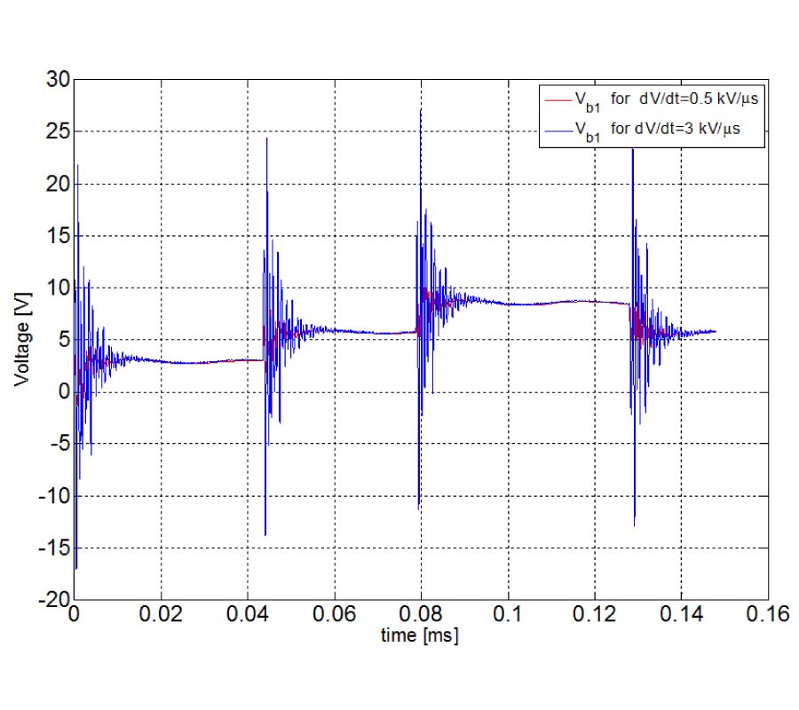 SIMULATION OF THE BEARING VOLTAGE IN AN INVERTER-FED INDUCTION MOTOR BY A FULL THREE PHASE MULTI CONDUCTOR TRANSMISSION LINE MODEL