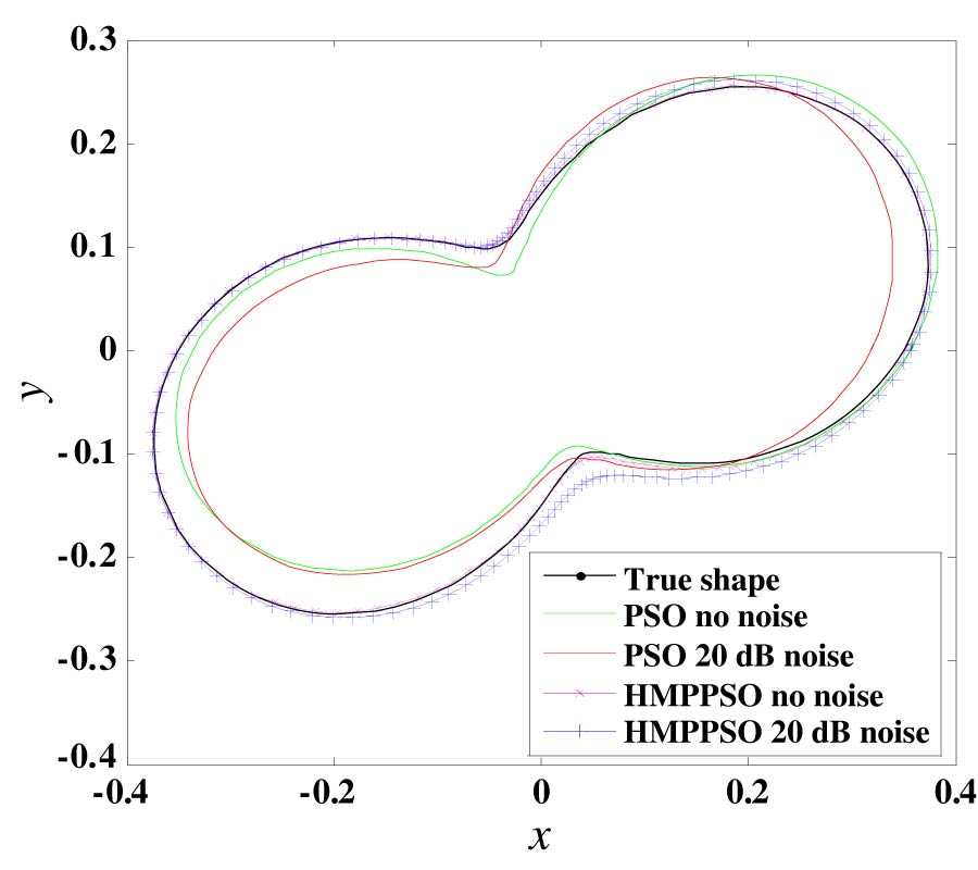 HYBRID MULTI-PHASED PARTICLE SWARM OPTIMIZATION FOR THROUGH-WALL SHAPE RECONSTRUCTION AND WALL PARAMETERS ESTIMATION