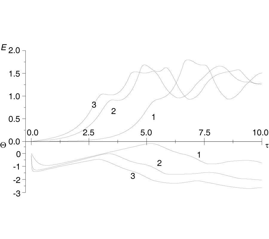 EXCITATION OF AZIMUTHAL EIGEN MODES BY MODULATED ANNULAR ELECTRON BEAM