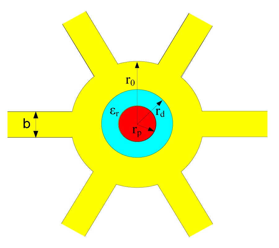 SYMMETRICAL SIX-PORT WAVEGUIDE JUNCTION WITH METALLIC POST AND DIELECTRIC SLEEVE IN OVER-SIZED CAVITY